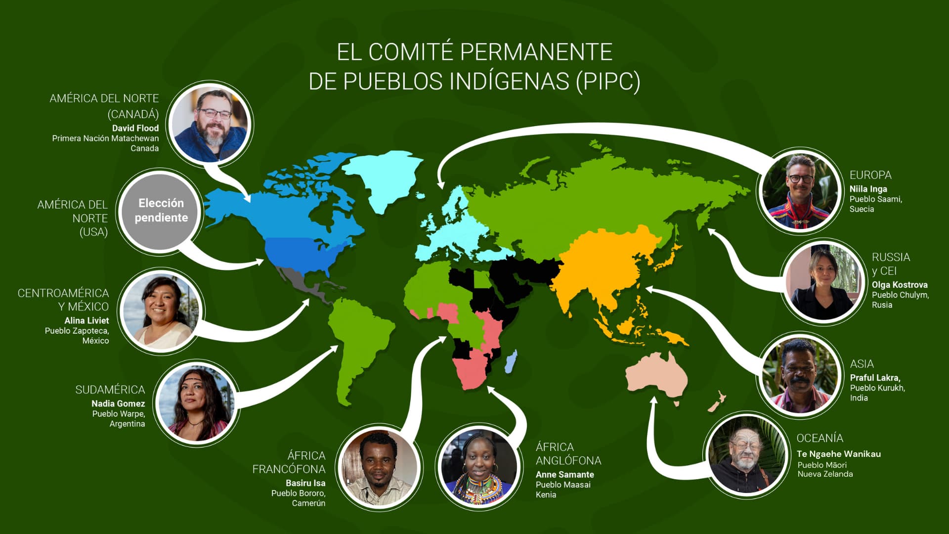 El Comité Permanente de Pueblos Indígenas PIPC