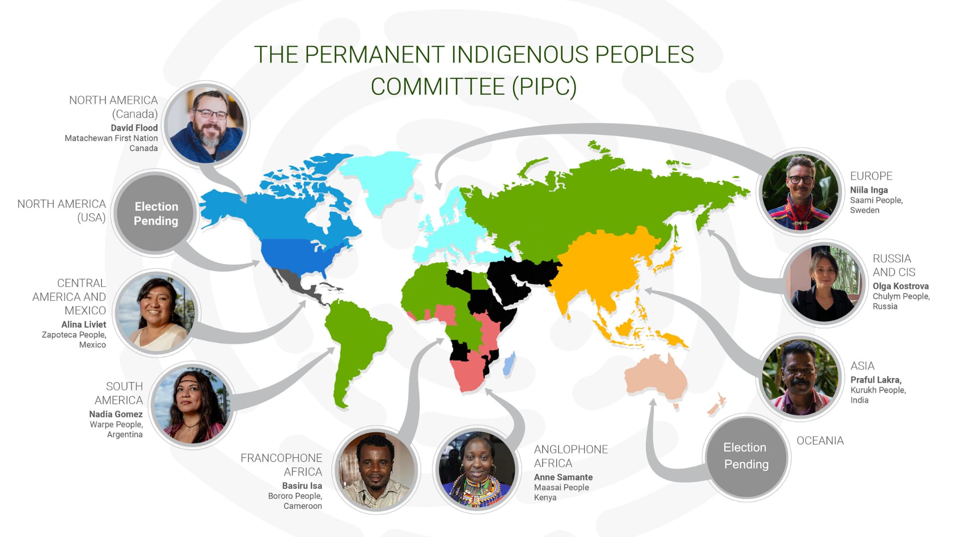 The Permanent Indigenous Peoples Committee PIPC