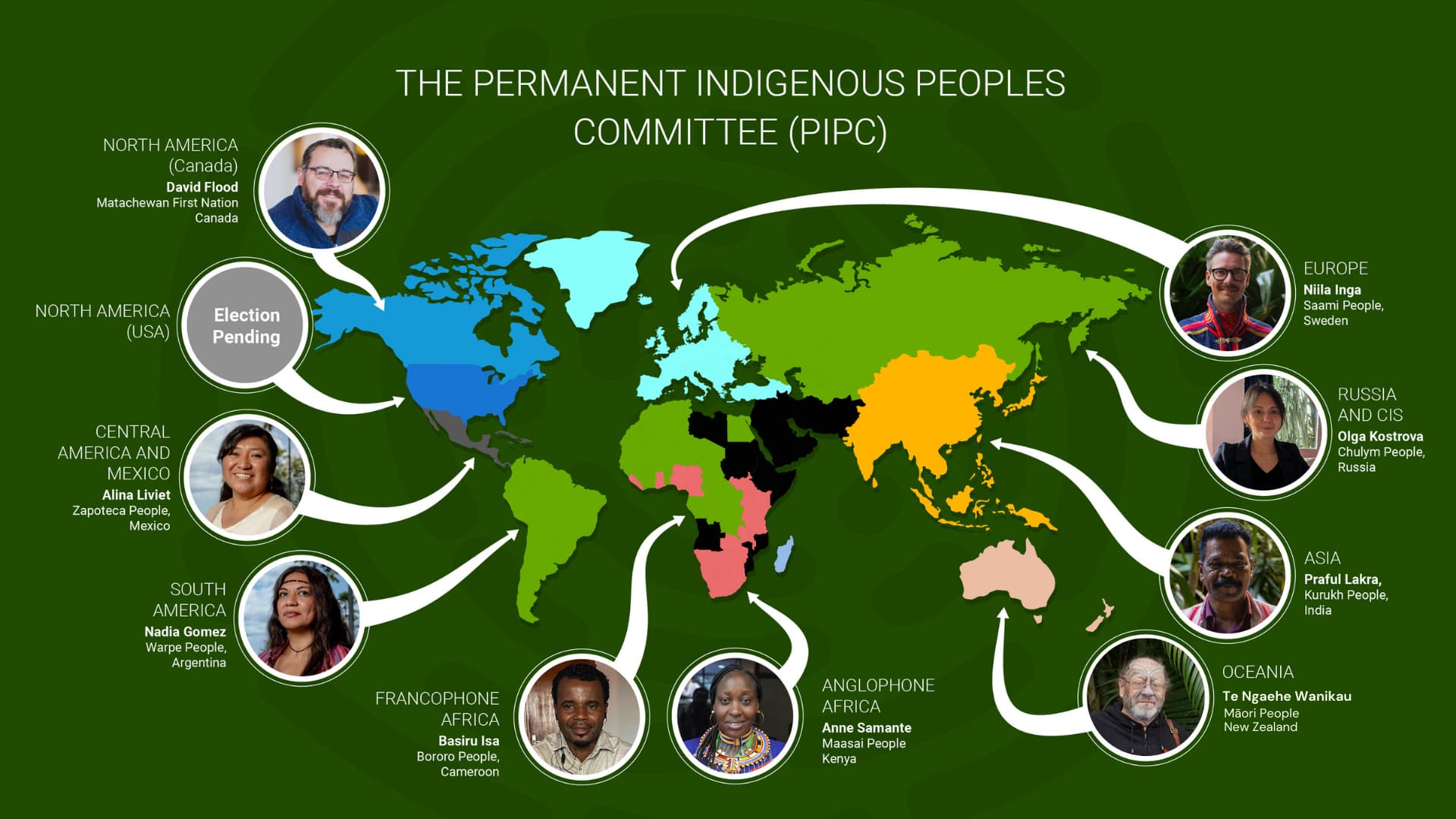 the-permanent indigenous peoples committee pipc